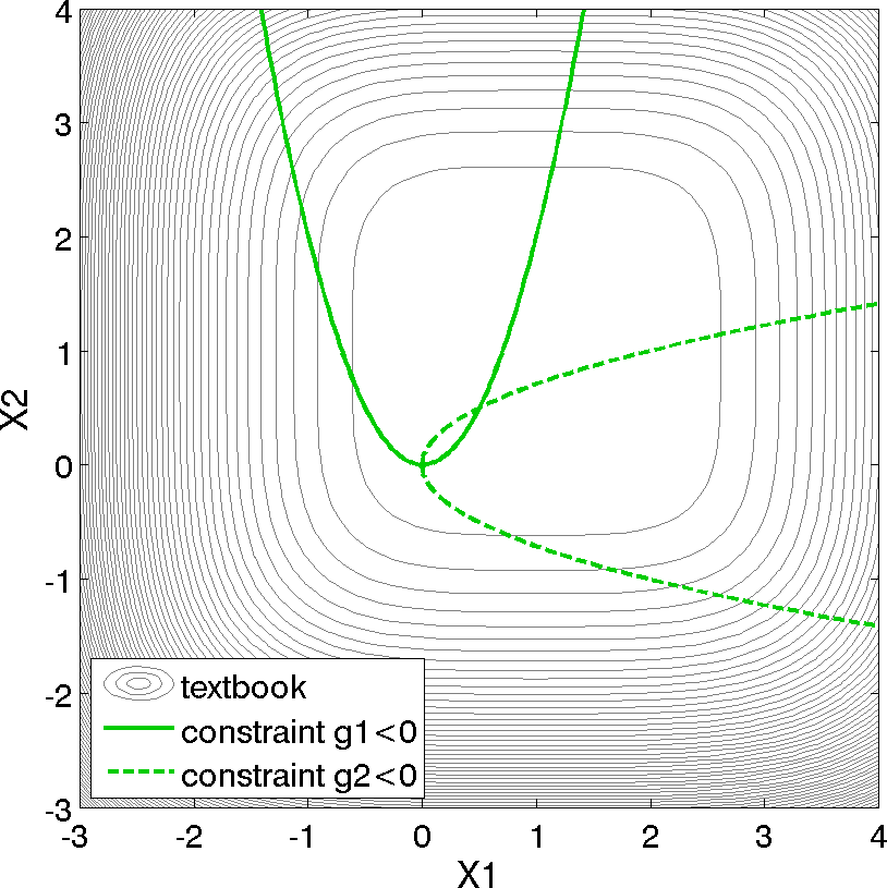 ../../_images/textbook_contours.png