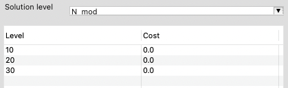 Levels and costs