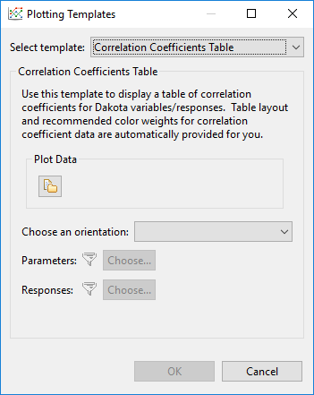 Correlation coefficients table options