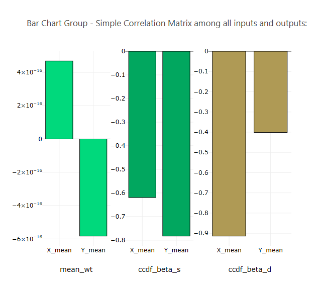 Bar chart example