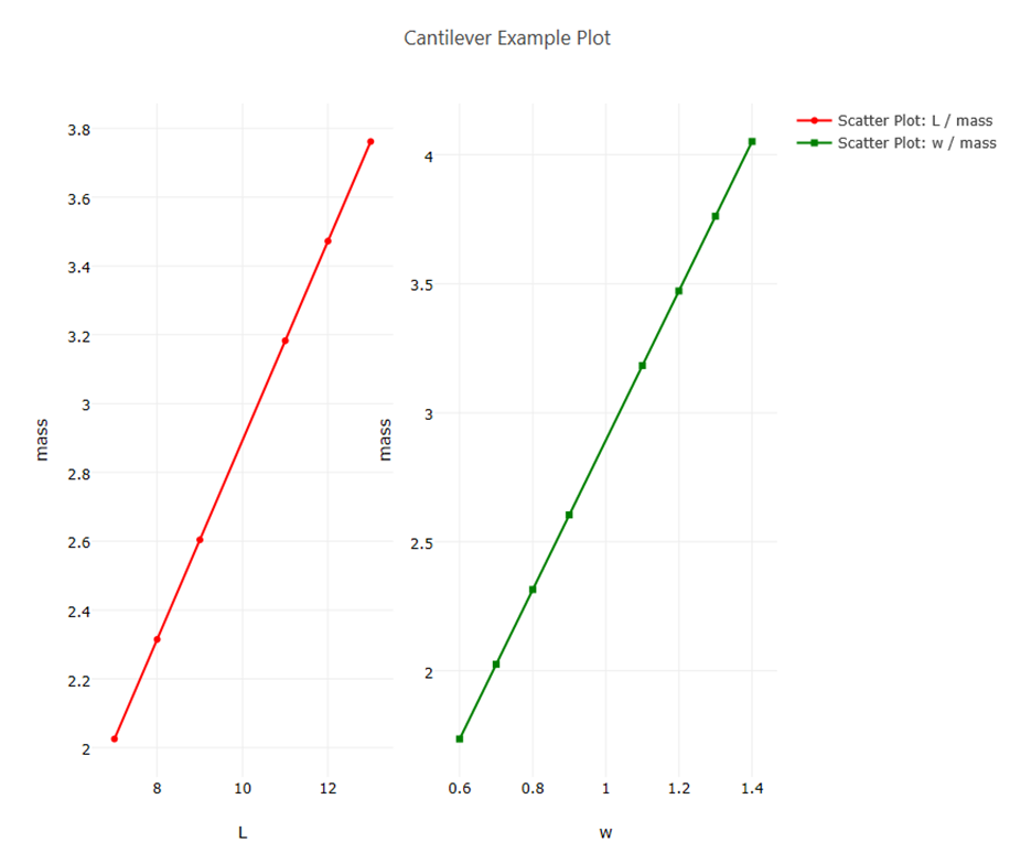 An example plot