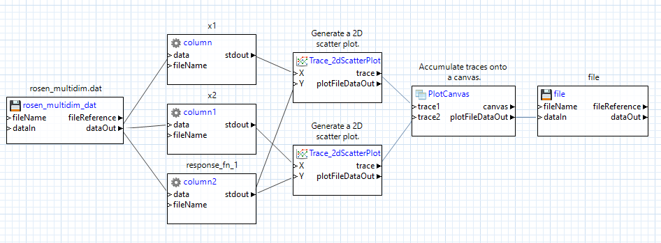 Final workflow for this tutorial