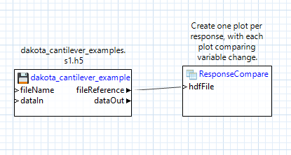 responseCompare node