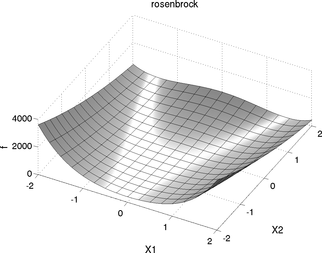 Rosenbrock's function as a 3D plot